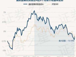 大成成长基金今日行情（大成蓝筹基金今日行情）