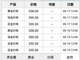 今日铂金回收价格查询表（今日铂金回收价格查询表最新）