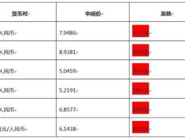 py汇率 俄罗斯29990py是多少钱？