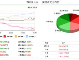 股票600871，中石化旗下哪个上市公司在2015年3月借壳上市？