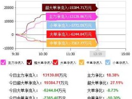 物产中大股票，物产中大哪个子公司薪资待遇最好？