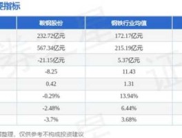 000898股票 鞍钢股份有限公司介绍？