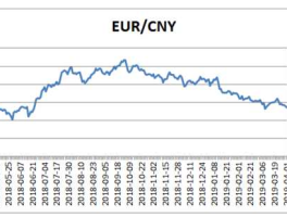 欧元走势（2020年欧元走势？）