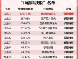 5g龙头股票有哪些 5g行业龙头排行？