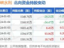 三峡水利股票 三峡水利母公司是谁？