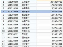 工商银行a股 a股国企排行榜？