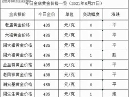 今天的黄金一克多少钱（今天黄金一克多少钱2022年）