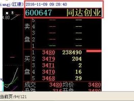 同达创业股票（股票买入后卖出再买入有什么区别？）