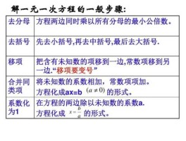 一元一次方程的解法步骤最简单的(一元一次方程的解法1)