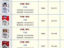 万宝路香烟价格表图？这是什么香烟，多少钱一包？