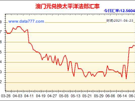 澳门币兑人民币汇率（澳门币对人民币汇率走势）