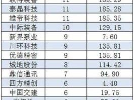 st新材？我国著名的国有企业有哪些股票上市？