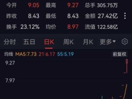 600839 600839是国企吗？