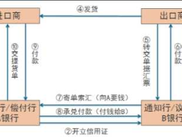 银行融资 银行融资流程及注意事项？