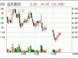 三普药业股票？一般的上市公司出现重组公告以后，需要多长时间才能通过？