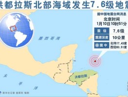 洪都拉斯海域地震，2021年国内发生了哪些事？