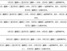 股市五一放假安排2022，清明股市休市时间？