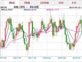 英镑兑换人民币汇率实时汇率（英镑兑换人民币汇率实时汇率表）