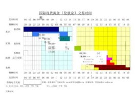 伦敦金交易时间？国际各黄金市场具体交易时间是多少？