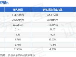 002311海大集团，海大集团正式员工待遇？