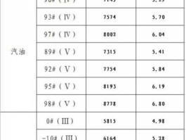 广西油价 中石化星期五没有优惠了吗？