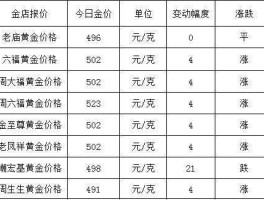 黄金价格2020必跌？2020年黄金最低是多少克？