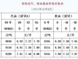 2021年历史油价一览表(2021年历史油价一览表及价格)