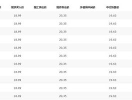 新台币兑人民币汇率（新台币兑人民币汇率是多少?）