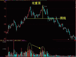 股市双头部（股市里双头什么意思）