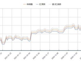 人民币兑港元汇率走势(人民币兑港元汇率走势图最新)