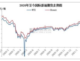 2021年原油走势分析（原油2020年走势分析）