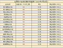 南京黄金价格，南京24小时黄金回收哪家上门收？