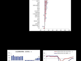 大成景阳基金？为什么有的基金累计净值高达35但是设立依赖总的回报率却是负的百分之41？
