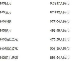 一加元等于多少人民币2023(一加元等于多少人民币2020)