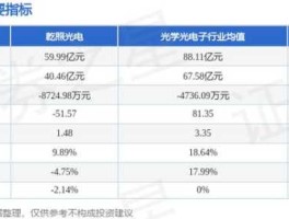 乾照光电股票 南昌乾照光电跟兆驰怎么样？