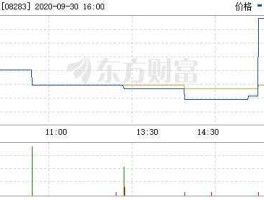 正力控股08283（正力控股08283现在什么情况）