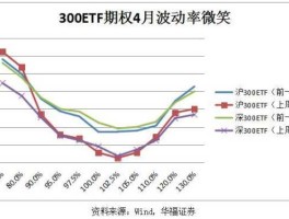 中国股市期权（中国股市期权波动率微笑特征的实证分析）