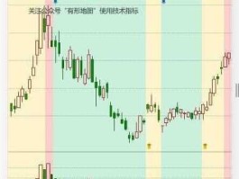 000636股票（真有风华国际这支股票吗？）