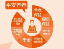 平安养老保险 平安养老金是什么？