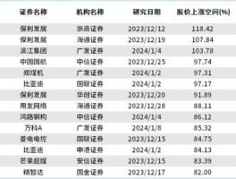 钢铁股票？世界十大钢铁集团股票代码？