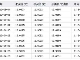 人民币欧元换算(人民币欧元换算率)