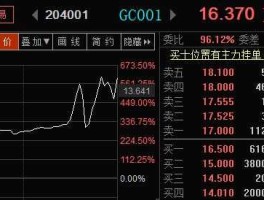 204001行情（204001国债逆回购什么意思？）