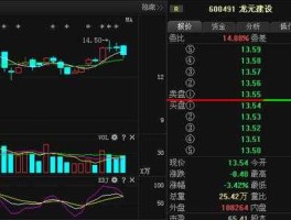 股票600491 龙元建设要爆雷吗？