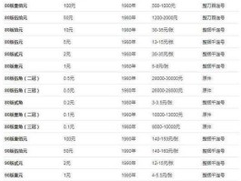 中国纸币各种价格表(中国纸币最新版本)