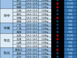猪肉价格连跌？猪肉几元一斤？