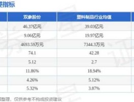 双象股份股票？无锡的上市公司有几家？