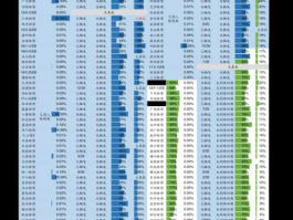 股票300015？医药板块中的龙头企业都有哪些？