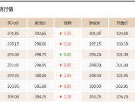 中国黄金金价实时行情今日（中国黄金今日实时价格）