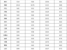 95号汽油油价今日油价(95号汽油油价今日油价多少钱一升)