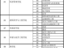 中建材信息？8653是哪个大学代码？